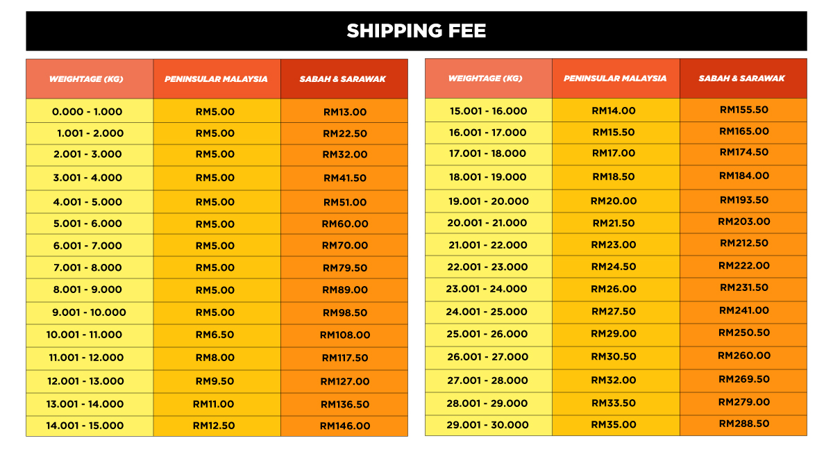 Shipping Fee NinjaVan - MRDIY Malaysia